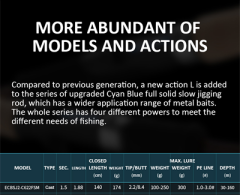 Ecooda Cyan Blue 188cm 100-250g Slow Jigging Kamışı