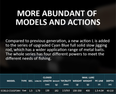 Ecooda Cyan Blue 178cm 150-350g Slow Jigging Kamışı