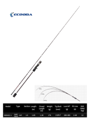 Ecooda Haiz Solid 185cm 200-300g Slow Jigging Kamışı
