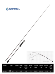 Ecooda Haiz Solid 188cm 100-200g Slow Jigging Kamışı