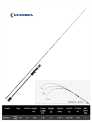 Ecooda Haiz Tubular185cm 200-300g Slow Jigging Kamışı